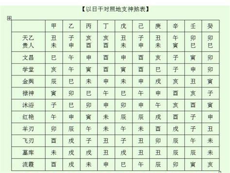 桃花神煞表|八字神煞看桃花详解 – 神煞看桃花密法